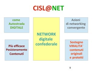 9
CISL@NET
NETWORK
digitale
confederale
come
Autostrada
DIGITALE
Più efficace
Posizionamento
Contenuti
Sostegno
VIRALITA'
contenuti
originali
e protetti
Azioni
di networking
convergente
 