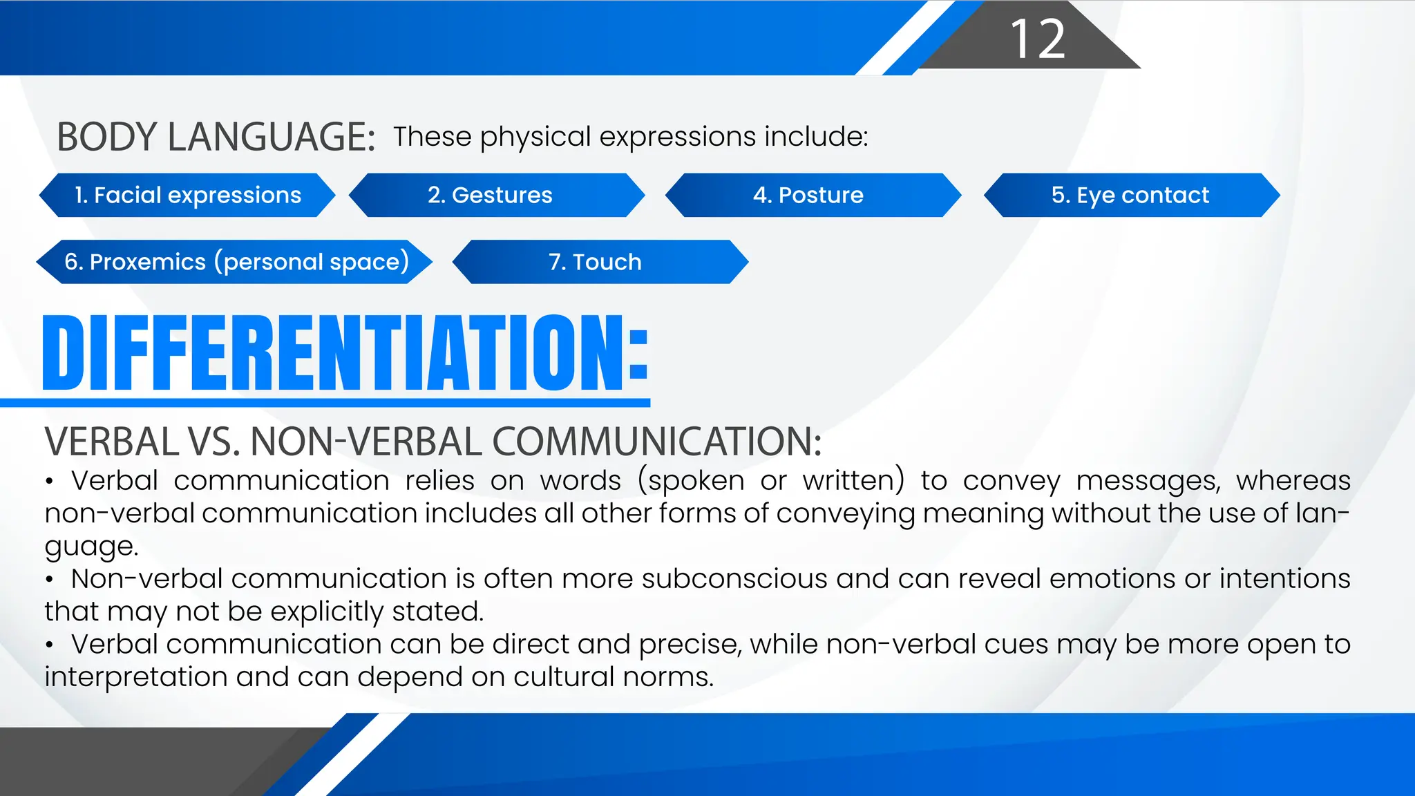 12
DIFFERENTIATION:
VERBAL VS. NON-VERBAL COMMUNICATION:
BODY LANGUAGE:
• Verbal communication relies on words (spoken or written) to convey messages, whereas
non-verbal communication includes all other forms of conveying meaning without the use of lan-
guage.
• Non-verbal communication is often more subconscious and can reveal emotions or intentions
that may not be explicitly stated.
• Verbal communication can be direct and precise, while non-verbal cues may be more open to
interpretation and can depend on cultural norms.
These physical expressions include:
1. Facial expressions 2. Gestures 4. Posture 5. Eye contact
7. Touch
6. Proxemics (personal space)
 