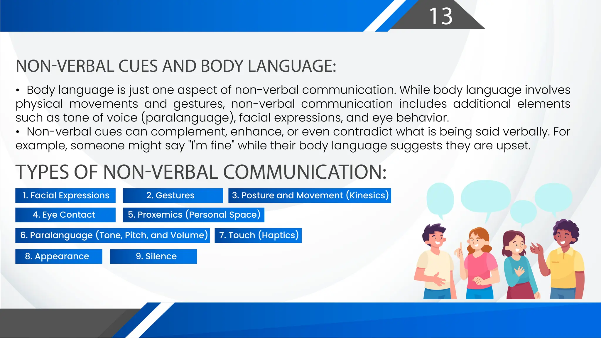 13
NON-VERBAL CUES AND BODY LANGUAGE:
TYPES OF NON-VERBAL COMMUNICATION:
• Body language is just one aspect of non-verbal communication. While body language involves
physical movements and gestures, non-verbal communication includes additional elements
such as tone of voice (paralanguage), facial expressions, and eye behavior.
• Non-verbal cues can complement, enhance, or even contradict what is being said verbally. For
example, someone might say "I'm fine" while their body language suggests they are upset.
1. Facial Expressions
4. Eye Contact 5. Proxemics (Personal Space)
6. Paralanguage (Tone, Pitch, and Volume) 7. Touch (Haptics)
8. Appearance 9. Silence
2. Gestures 3. Posture and Movement (Kinesics)
 