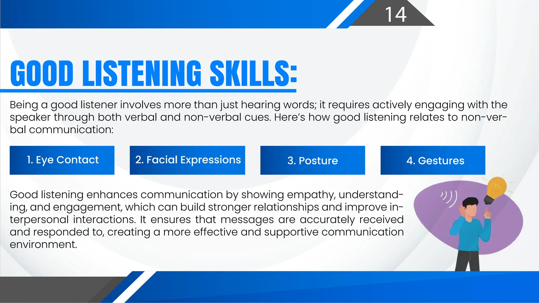 14
GOOD LISTENING SKILLS:
Being a good listener involves more than just hearing words; it requires actively engaging with the
speaker through both verbal and non-verbal cues. Here’s how good listening relates to non-ver-
bal communication:
Good listening enhances communication by showing empathy, understand-
ing, and engagement, which can build stronger relationships and improve in-
terpersonal interactions. It ensures that messages are accurately received
and responded to, creating a more effective and supportive communication
environment.
1. Eye Contact 2. Facial Expressions 3. Posture 4. Gestures
 