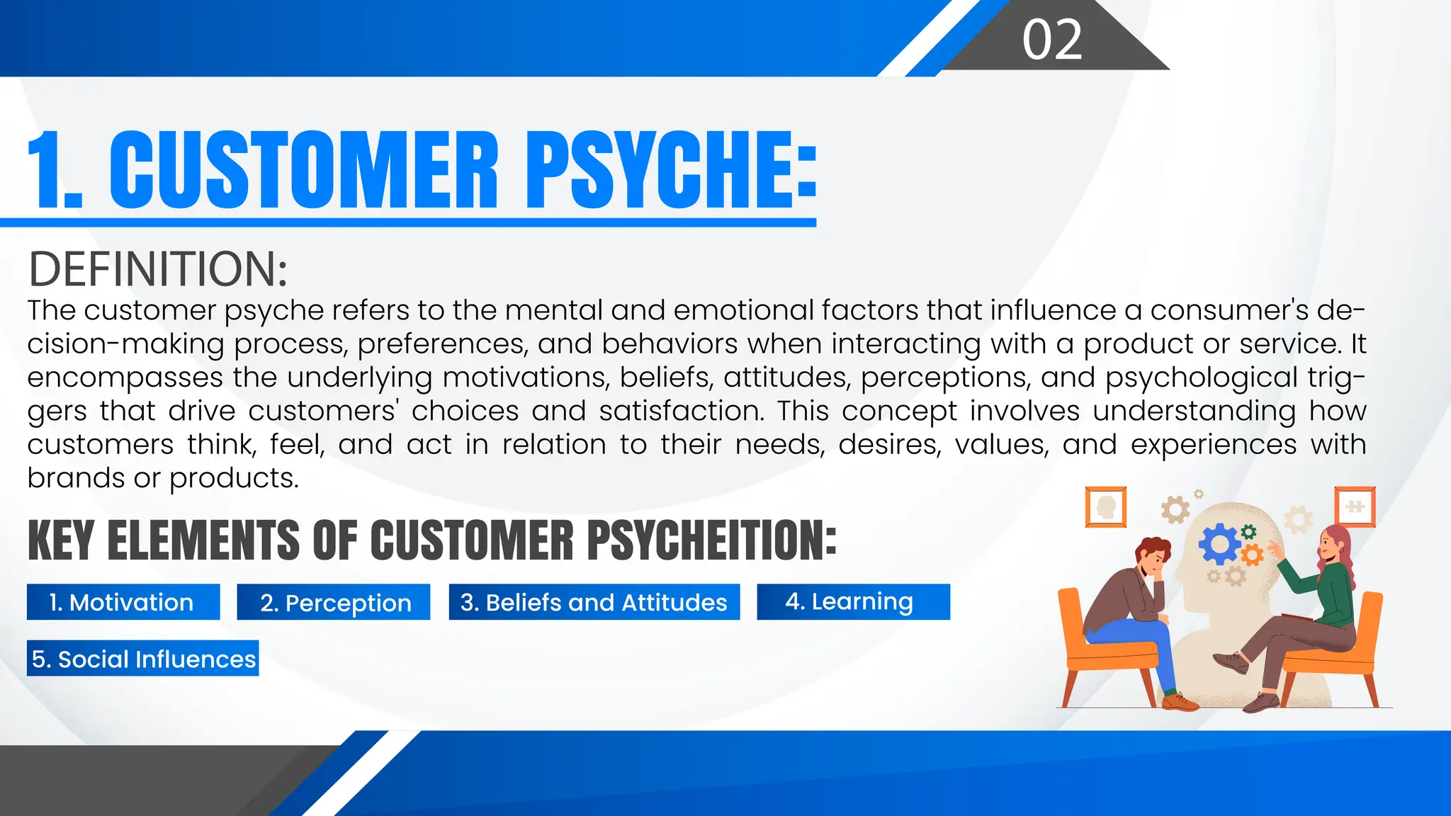 DEFINITION:
KEY ELEMENTS OF CUSTOMER PSYCHEITION:
1. Motivation 2. Perception 3. Beliefs and Attitudes 4. Learning
5. Social Influences
1. CUSTOMER PSYCHE:
The customer psyche refers to the mental and emotional factors that influence a consumer's de-
cision-making process, preferences, and behaviors when interacting with a product or service. It
encompasses the underlying motivations, beliefs, attitudes, perceptions, and psychological trig-
gers that drive customers' choices and satisfaction. This concept involves understanding how
customers think, feel, and act in relation to their needs, desires, values, and experiences with
brands or products.
02
 