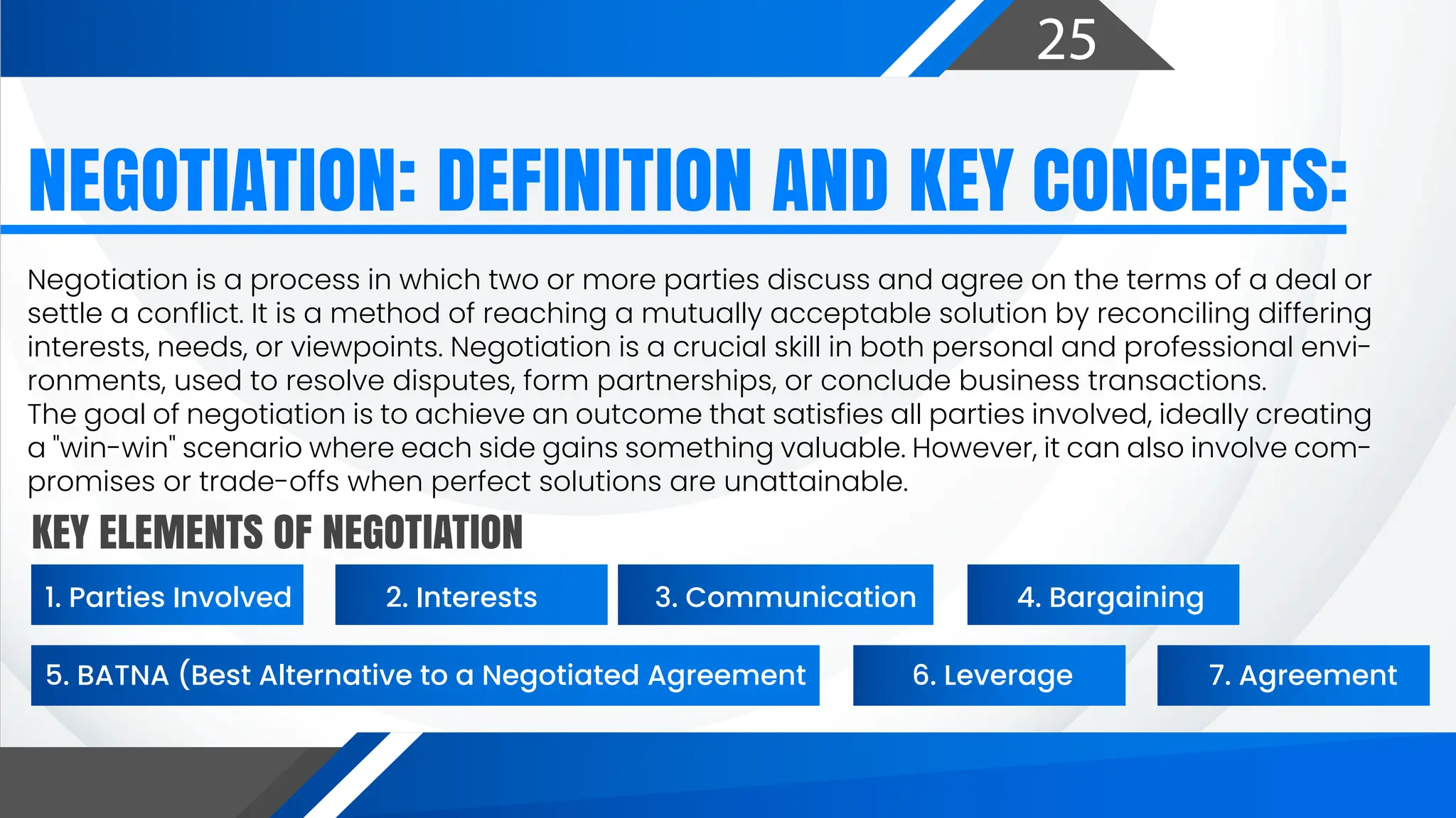 25
NEGOTIATION: DEFINITION AND KEY CONCEPTS:
Negotiation is a process in which two or more parties discuss and agree on the terms of a deal or
settle a conflict. It is a method of reaching a mutually acceptable solution by reconciling differing
interests, needs, or viewpoints. Negotiation is a crucial skill in both personal and professional envi-
ronments, used to resolve disputes, form partnerships, or conclude business transactions.
The goal of negotiation is to achieve an outcome that satisfies all parties involved, ideally creating
a "win-win" scenario where each side gains something valuable. However, it can also involve com-
promises or trade-offs when perfect solutions are unattainable.
KEY ELEMENTS OF NEGOTIATION
1. Parties Involved
5. BATNA (Best Alternative to a Negotiated Agreement
2. Interests 3. Communication 4. Bargaining
6. Leverage 7. Agreement
 