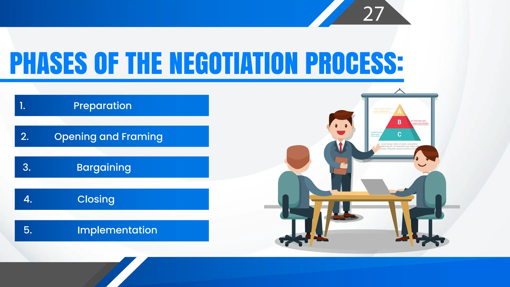27
PHASES OF THE NEGOTIATION PROCESS:
1. Preparation
3. Bargaining
5. Implementation
4. Closing
2. Opening and Framing
A
B
C
Lorem ipsum dolor sit amet, consectetur
adipiscing elit. Ut venenatis quis neque sed
semper. Phasellus dictum porttitor porttitor.
Lorem ipsum dolor sit
amet, consectetur.
Lorem ipsum
dolor quis.
Ut venenatis quis
neque sed semper.
 