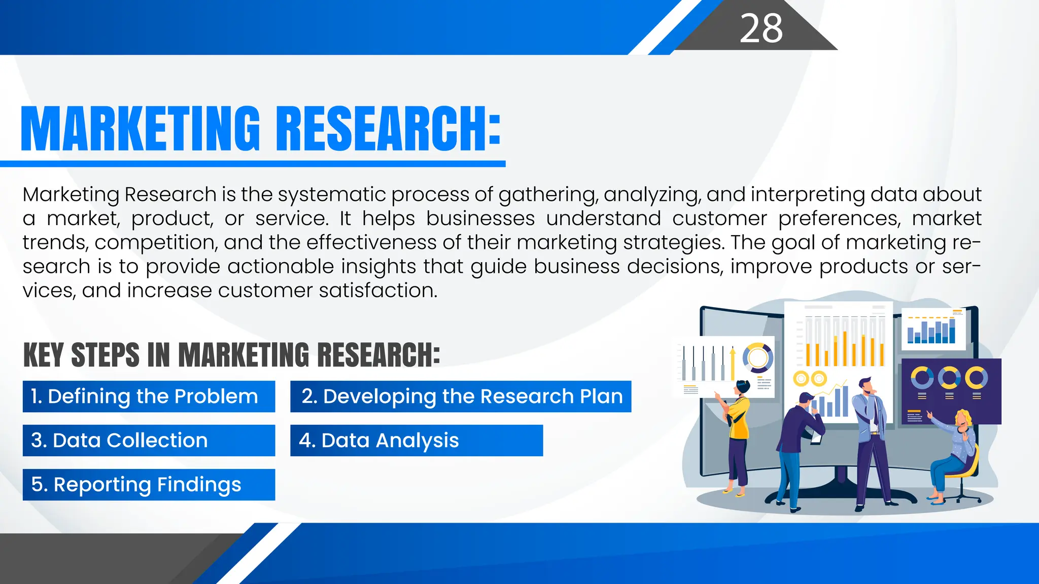 28
Marketing Research is the systematic process of gathering, analyzing, and interpreting data about
a market, product, or service. It helps businesses understand customer preferences, market
trends, competition, and the effectiveness of their marketing strategies. The goal of marketing re-
search is to provide actionable insights that guide business decisions, improve products or ser-
vices, and increase customer satisfaction.
KEY STEPS IN MARKETING RESEARCH:
MARKETING RESEARCH:
1. Defining the Problem
3. Data Collection
5. Reporting Findings
4. Data Analysis
2. Developing the Research Plan
 