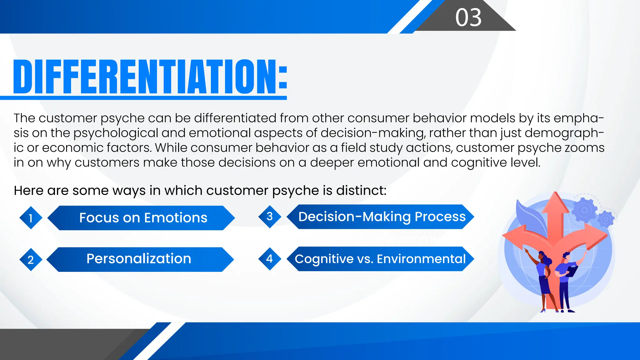 03
DIFFERENTIATION:
The customer psyche can be differentiated from other consumer behavior models by its empha-
sis on the psychological and emotional aspects of decision-making, rather than just demograph-
ic or economic factors. While consumer behavior as a field study actions, customer psyche zooms
in on why customers make those decisions on a deeper emotional and cognitive level.
Here are some ways in which customer psyche is distinct:
Focus on Emotions
1
2
3
4
Personalization Cognitive vs. Environmental
Cognitive vs. Environmental
Decision-Making Process
 