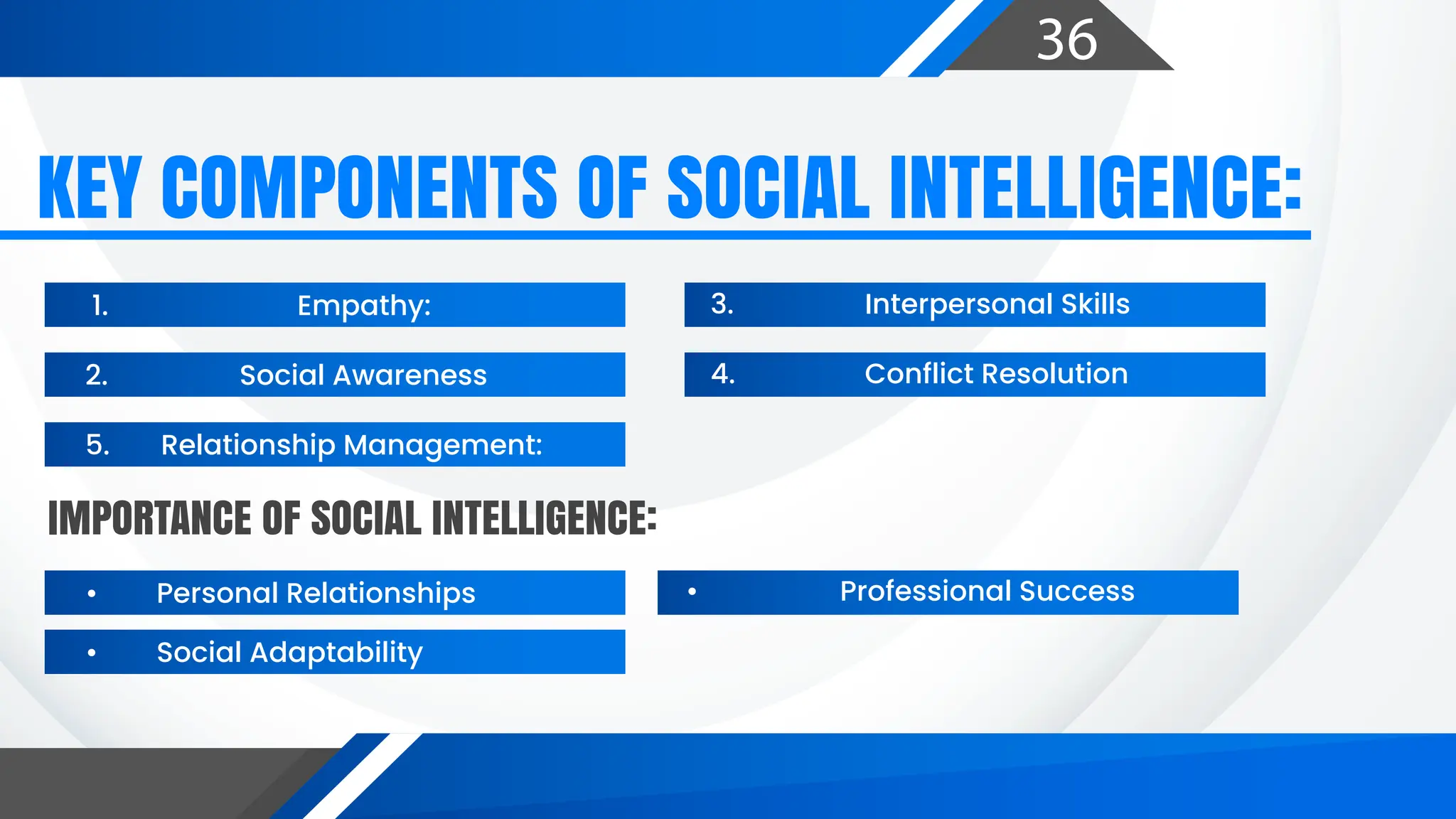 36
KEY COMPONENTS OF SOCIAL INTELLIGENCE:
IMPORTANCE OF SOCIAL INTELLIGENCE:
1. Empathy:
2. Social Awareness
5. Relationship Management:
• Personal Relationships
• Social Adaptability
• Professional Success
3. Interpersonal Skills
4. Conflict Resolution
 