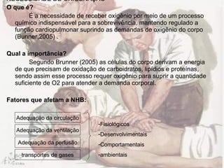 NECESSIDADE DE OXIGENAÇÃO O que é? É a necessidade de receber oxigênio por meio de um processo químico indispensável para a sobrevivência, mantendo regulado a função cardiopulmonar suprindo as demandas de oxigênio do corpo (Bunner,2005) .  Qual a importância? Segundo Brunner (2005) as células do corpo derivam a energia de que precisam de oxidação de carboidratos, lipídios e proteínas, sendo assim esse processo requer oxigênio para suprir a quantidade suficiente de O2 para atender a demanda corporal. Fatores que afetam a NHB: Adequação da circulação Adequação da ventilação Adequação da perfusão transportes de gases Fisiológicos Desenvolvimentais Comportamentais ambientais 