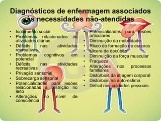Diagnósticos de enfermagem associados às necessidades não-atendidas Isolamento social Problemas relacionados às atividades diárias Déficits nas atividades recreativas Problemas cognitivos em potencial Déficits nas atividades recreativas Privação sensorial Sobrecarga sensorial Potencialidades para lesões relacionadas à restrição no leito Alterações no nível de consciência Potencialidades para lesões articulares Diminuição da mobilidade Risco de formação de escaras Úlcera de decúbito Diminuição da força muscular Fraqueza Alterações nos processos familiares Distúrbios da imagem corporal Distúrbios na auto-estima Déficit nos cuidados pessoais. 