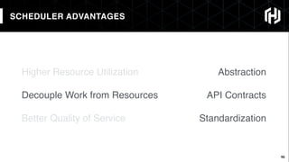 16
SCHEDULER ADVANTAGES
16
Abstraction
API Contracts
Standardization
Higher Resource Utilization
Decouple Work from Resources
Better Quality of Service
 