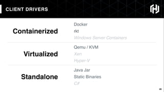 28
CLIENT DRIVERS
28
Containerized
Docker
rkt
Windows Server Containers
Virtualized
Qemu / KVM
Hyper-V
Xen
Standalone
Java Jar
C#
Static Binaries
 