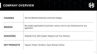 5
FOUNDED 2012 by Mitchell Hashimoto and Armon Dadgar
MISSION
We enable organizations to provision, secure, and run any infrastructure for any
application
INVESTORS Mayﬁeld Fund, GGV Capital, Redpoint and True Ventures
KEY PRODUCTS Vagrant, Packer, Terraform, Vault, Nomad, Consul
COMPANY OVERVIEW
 