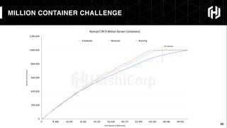 53
MILLION CONTAINER CHALLENGE
53
 