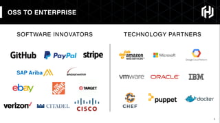 6
OSS TO ENTERPRISE
SOFTWARE INNOVATORS TECHNOLOGY PARTNERS
 