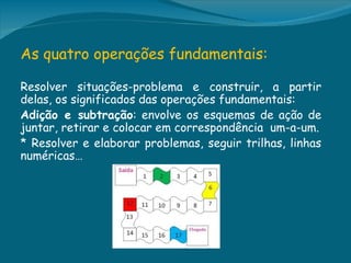 As quatro operações fundamentais:

Resolver situações-problema e construir, a partir
delas, os significados das operações fundamentais:
Adição e subtração: envolve os esquemas de ação de
juntar, retirar e colocar em correspondência um-a-um.
* Resolver e elaborar problemas, seguir trilhas, linhas
numéricas…
 