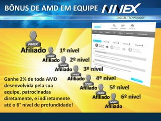DIGITAL TECHNOLOGY
TM
BÔNUS DE AMD EM EQUIPE
1º nível
2º nível
3º nível
4º nível
5º nível
6º nível
Ganhe 2% de toda AMD
desenvolvida pela sua
equipe, patrocinadas
diretamente, e indiretamente
até o 6° nível de profundidade!
 