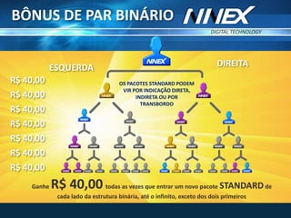 DIGITAL TECHNOLOGY
TM
Ganhe R$ 40,00 todas as vezes que entrar um novo pacote STANDARDde
cada lado da estrutura binária, até o infinito, exceto dos dois primeiros
ESQUERDA DIREITA
OS PACOTES STANDARD PODEM
VIR POR INDICAÇÃO DIRETA,
INDIRETA OU POR
TRANSBORDO
R$ 40,00
BÔNUS DE PAR BINÁRIO
R$ 40,00
R$ 40,00
R$ 40,00
R$ 40,00
R$ 40,00
R$ 40,00
 
