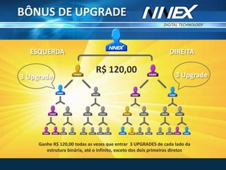 TM
BÔNUS DE UPGRADE
Ganhe R$ 120,00 todas as vezes que entrar 3 UPGRADES de cada lado da
estrutura binária, até o infinito, exceto dos dois primeiros diretos
3 Upgrade 3 Upgrade
ESQUERDA DIREITA
R$ 120,00
DIGITAL TECHNOLOGY
 