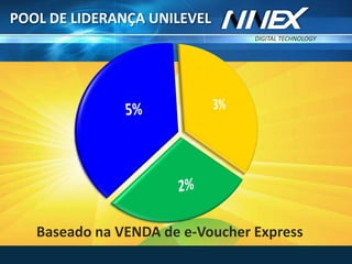 DIGITAL TECHNOLOGY
TM
POOL DE LIDERANÇA UNILEVEL
Baseado na VENDA de e-Voucher Express
 