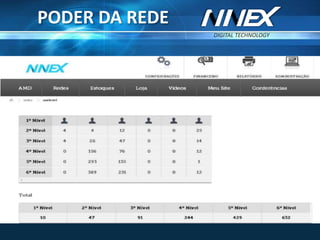 DIGITAL TECHNOLOGY
TM
PODER DA REDE
 