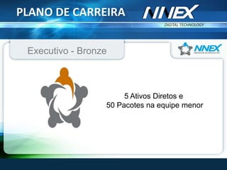 DIGITAL TECHNOLOGY
TM
PLANO DE CARREIRA
5 Ativos Diretos e
50 Pacotes na equipe menor
Executivo - Bronze
 