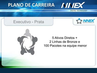 DIGITAL TECHNOLOGY
TM
PLANO DE CARREIRA
Executivo - Prata
5 Ativos Diretos +
2 Linhas de Bronze e
100 Pacotes na equipe menor
 