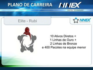 DIGITAL TECHNOLOGY
TM
PLANO DE CARREIRA
Elite - Rubi
10 Ativos Diretos +
1 Linhas de Ouro +
2 Linhas de Bronze
e 400 Pacotes na equipe menor
 