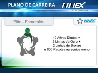 DIGITAL TECHNOLOGY
TM
PLANO DE CARREIRA
Elite - Esmeralda
10 Ativos Diretos +
2 Linhas de Ouro +
2 Linhas de Bronze
e 800 Pacotes na equipe menor
 