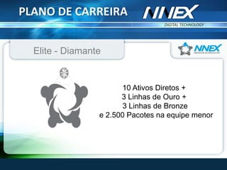 DIGITAL TECHNOLOGY
TM
PLANO DE CARREIRA
Elite - Diamante
10 Ativos Diretos +
3 Linhas de Ouro +
3 Linhas de Bronze
e 2.500 Pacotes na equipe menor
 