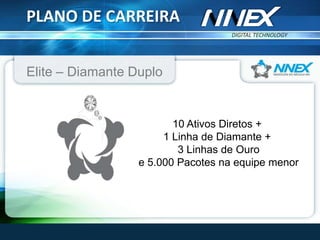DIGITAL TECHNOLOGY
TM
PLANO DE CARREIRA
Elite – Diamante Duplo
10 Ativos Diretos +
1 Linha de Diamante +
3 Linhas de Ouro
e 5.000 Pacotes na equipe menor
 