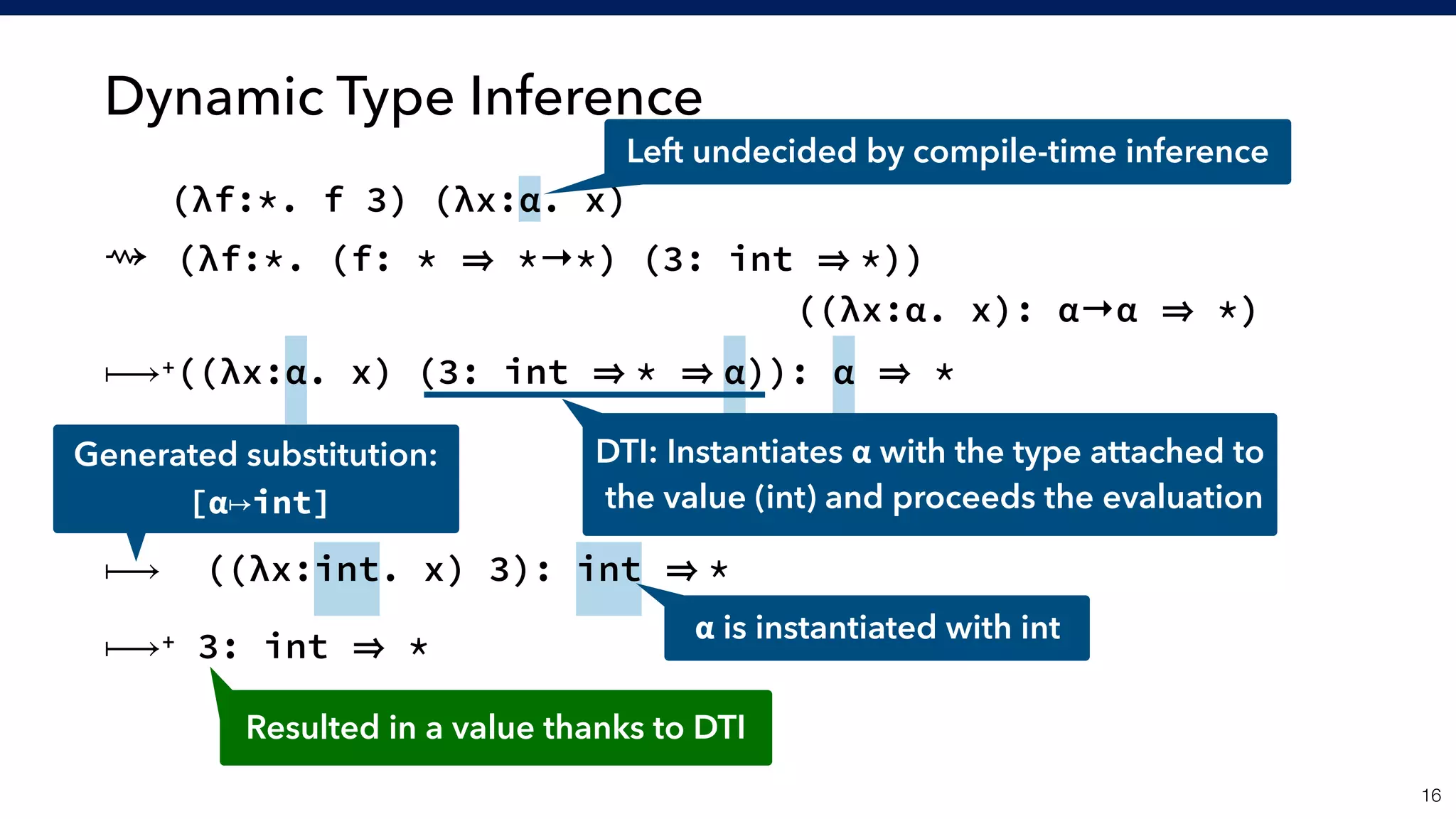 Dynamic Type Inference
!16
(λf:*. f 3) (λx:α. x)
⇝ (λf:*. (f: * *→*) (3: int *)) 
                   ((λx:α. x): α→α *)
⟼+((λx:α. x) (3: int * α)): α *
 
 
 
⟼ ((λx:int. x) 3): int *
⟼+ 3: int *
α is instantiated with int
DTI: Instantiates α with the type attached to 
the value (int) and proceeds the evaluation
Generated substitution: 
[α↦int]
Resulted in a value thanks to DTI
Left undecided by compile-time inference
 