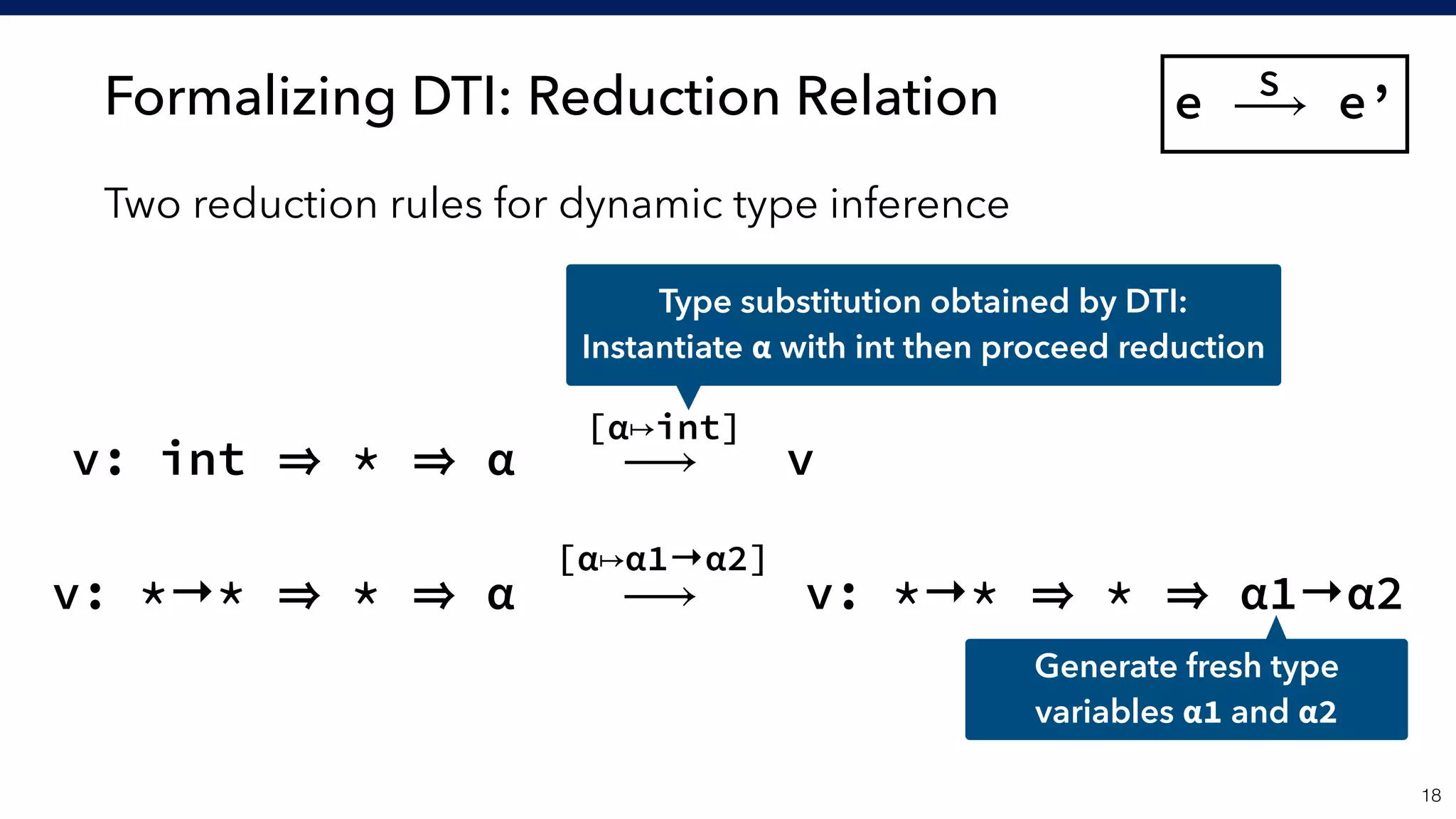 Formalizing DTI: Reduction Relation
Two reduction rules for dynamic type inference
!18
v: *→* * α  ⟶  v: *→* * α1→α2
[α↦α1→α2]
Type substitution obtained by DTI: 
Instantiate α with int then proceed reduction
v: int * α  ⟶ v
[α↦int]
e ⟶ e’S
Generate fresh type
variables α1 and α2
 