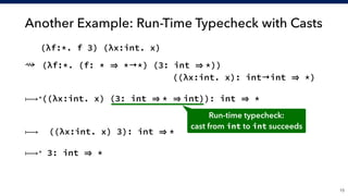Another Example: Run-Time Typecheck with Casts
!15
(λf:*. f 3) (λx:int. x)
⇝ (λf:*. (f: * *→*) (3: int *)) 
                 ((λx:int. x): int→int *)
 
⟼+((λx:int. x) (3: int * int)): int *
 
⟼ ((λx:int. x) 3): int *
⟼+ 3: int *
Run-time typecheck:
cast from int to int succeeds
 