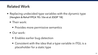 Related Work
• Replacing undecided type variables with the dynamic type 
[Henglein & Rehof FPCA ’95 / Xie et al. ESOP ’18]
• Their work:
• Provides more permissive semantics
• Our work:
• Enables earlier bug detection
• Consistent with the idea that a type variable in ITGL is a
placeholder for a static type
!26
 