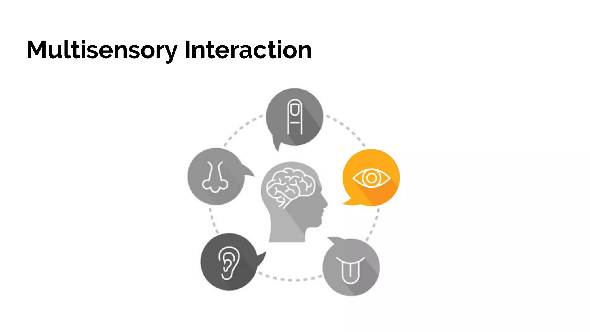 Multisensory Interaction
 