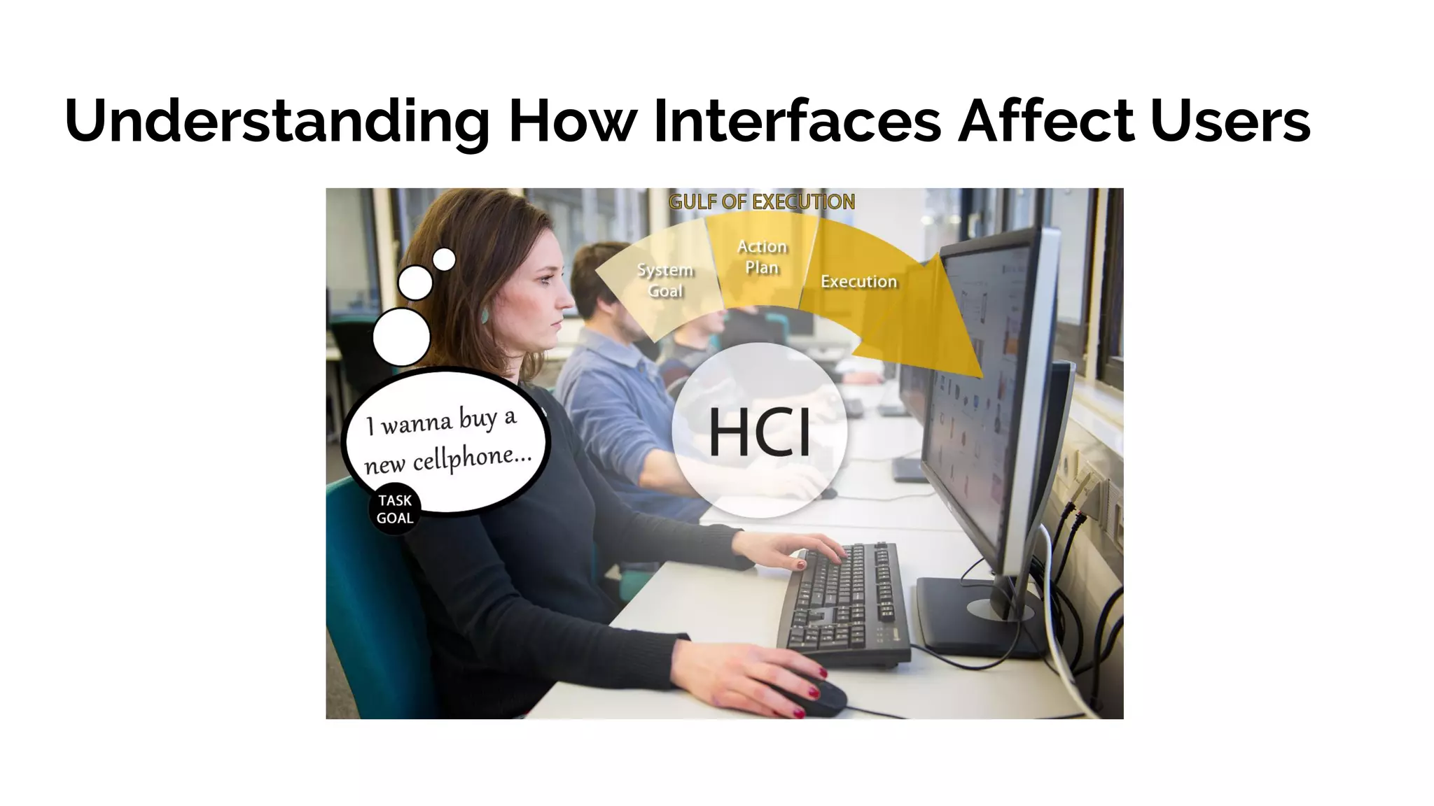 Understanding How Interfaces Affect Users
 