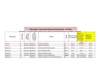 Informação Semanal de Doença Exantematica - SC 2015
Obs :Quando a VE municipal repassar informaçao Positiva, observar se na planilha semanal não esta como negativo e ou silencioso
Município
Sem.Epid
data
da
Notificaçao
Suspeito
de
Sarampo,Rubéola
Sindrome
R.C
Nome
Idade
Data do início
do exantema
Data da
última dose
da vacina
(Sarampo,
VTV, DV)
Data da
Coleta da
Amostra
ITAPOA 8 26/2/2015 RUBEOLA LAURA PIERDONA 8 M 24/2/15
NÃO
VACINADO 2/3/15
ITAPOA 8 27/2/2015 RUBEOLA ZAKURA PIERDONA 2A 19/2/15 8/11/14 2/3/15
JOINVILLE 9 23/2/2015 RUBEOLA YURI DOS SANTOS MACHADO
4
ANOS 21/2/15 14/11/14 3/3/15
JOINVILLE 10 10/3/2015 RUBEOLA JULIA BRUNER KNIES
8
ANOS 8/3/15 13/8/11 11/3/15
JOINVILLE 10 10/3/2015 RUBEOLA SOPHIA BRUNIER KNIES
3
ANOS 7/3/15 11/12/14 11/3/15
JOINVILLE 20 19/5/2015 RUBEOLA ROSELI DA SILVA BENINGUES ###### 19/5/15 NÃO VACINADO 22/5/15
JOINVILLE 21 RUBEOLA CARLOS ALBERTO SILVESTRE DE MATOS 53 A 23/5/15 NÃO VACINADO 26/5/15
 