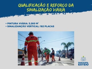 QUALIFICAÇÃO E REFORÇO DA
SINALIZAÇÃO VIÁRIA
• PINTURA VIÁRIA: 3.260 M²
• SINALIZANÇÃO VERTICAL: 182 PLACAS
 