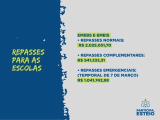 REPASSES
PARA AS
ESCOLAS
EMEBS E EMEIS
• REPASSES NORMAIS:
R$ 2.025.051,70
• REPASSES COMPLEMENTARES:
R$ 541.232,31
• REPASSES EMERGENCIAIS:
(TEMPORAL DE 7 DE MARÇO)
R$ 1.041.742,98
 