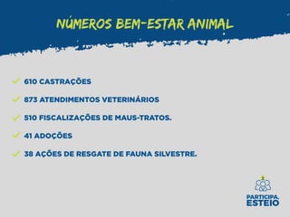 NÚMEROS BEM-ESTAR ANIMAL
610 CASTRAÇÕES
873 ATENDIMENTOS VETERINÁRIOS
510 FISCALIZAÇÕES DE MAUS-TRATOS.
41 ADOÇÕES
38 AÇÕES DE RESGATE DE FAUNA SILVESTRE.
 