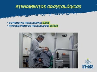 ATENDIMENTOS ODONTOLÓGICOS
• CONSULTAS REALIZADAS: 5.665
• PROCEDIMENTOS REALIZADOS: 55.878
 