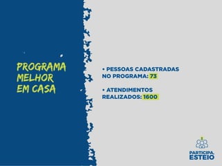 PROGRAMA
MELHOR
EM CASA
• PESSOAS CADASTRADAS
NO PROGRAMA: 73
• ATENDIMENTOS
REALIZADOS: 1600
 