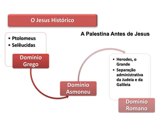 O Jesus Histórico

                             A Palestina Antes de Jesus
• Ptolomeus
• Selêucidas

     Domínio                            • Herodes, o
      Grego                               Grande
                                        • Separação
                                          administrativa
                                          da Judeia e da
                      Domínio             Galileia
                      Asmoneu
                                              Domínio
                                              Romano
 