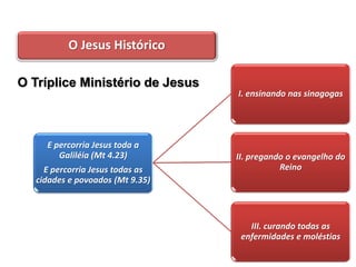 O Jesus Histórico

O Tríplice Ministério de Jesus
                                  I. ensinando nas sinagogas




     E percorria Jesus toda a
        Galiléia (Mt 4.23)        II. pregando o evangelho do
     E percorria Jesus todas as              Reino
   cidades e povoados (Mt 9.35)



                                     III. curando todas as
                                   enfermidades e moléstias
 