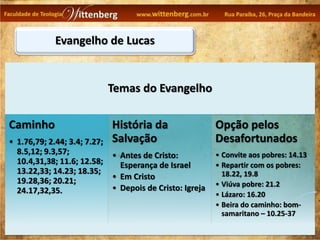 Evangelho de Lucas


                              Temas do Evangelho

Caminho                       História da                  Opção pelos
• 1.76,79; 2.44; 3.4; 7.27;   Salvação                     Desafortunados
  8.5,12; 9.3,57;             • Antes de Cristo:           • Convite aos pobres: 14.13
  10.4,31,38; 11.6; 12.58;      Esperança de Israel        • Repartir com os pobres:
  13.22,33; 14.23; 18.35;                                    18.22, 19.8
  19.28,36; 20.21;            • Em Cristo
                                                           • Viúva pobre: 21.2
  24.17,32,35.                • Depois de Cristo: Igreja
                                                           • Lázaro: 16.20
                                                           • Beira do caminho: bom-
                                                             samaritano – 10.25-37
 