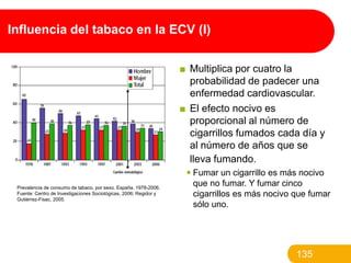 Influencia del tabaco en la ECV (I)
■ Multiplica por cuatro la
probabilidad de padecer una
enfermedad cardiovascular.
■ El...
