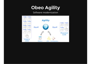 Obeo Agility
Software modernization
 