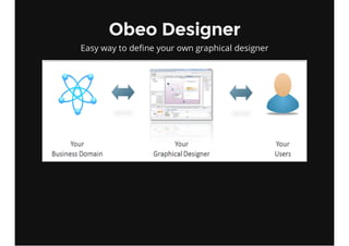 Obeo Designer
Easy way to define your own graphical designer
 