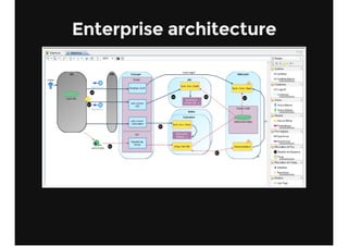 Enterprise architecture
 