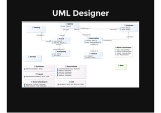 UML Designer
 