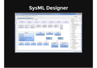 SysML Designer
 